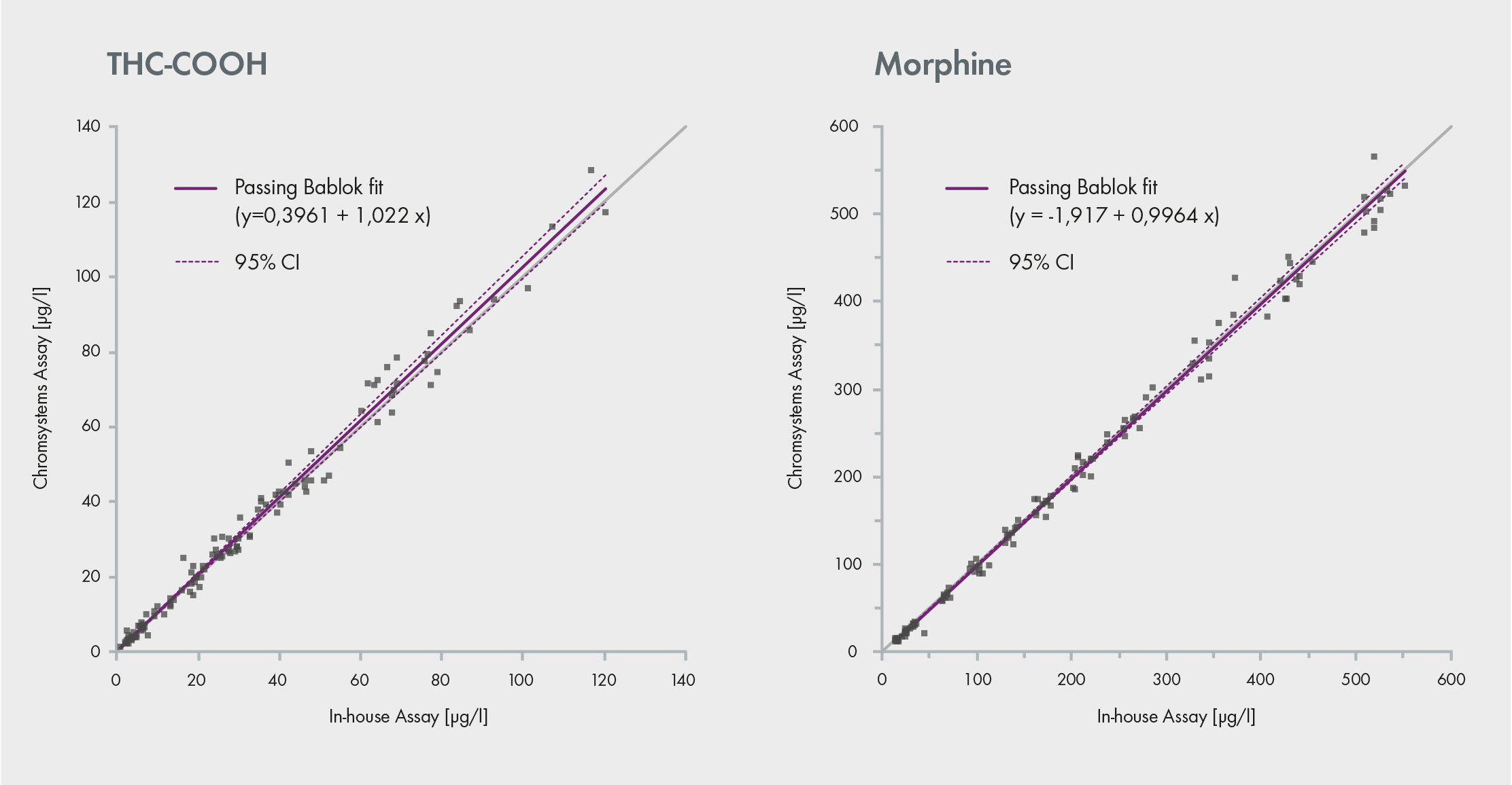 Drugs of Abuse Comparison - Chromsystems