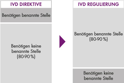 Änderung der aktuellen Situation aufgrund der Verordnung - Chromsystems