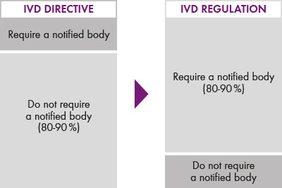 IVDR regulation will change the landscape - Chromsystems