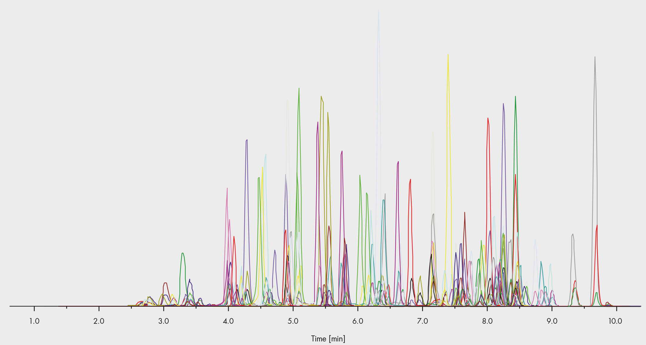 Drugs of Abuse Chromatogram - Chromsystems